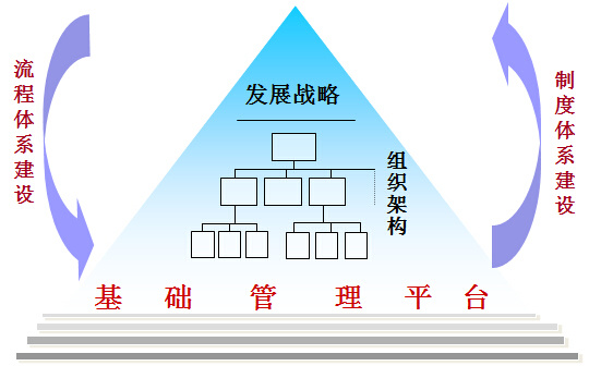 中天华溥组织管理咨询 深挖企业管理效能的关键路径